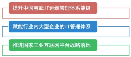 宝信软件“云网芯”智慧运维荣获上海市企业管理现代化创新成果一等奖